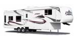 RV Insurance